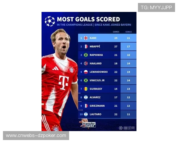 拜仁公布欧冠客场名单 凯恩领衔三大射手休整后强势回归