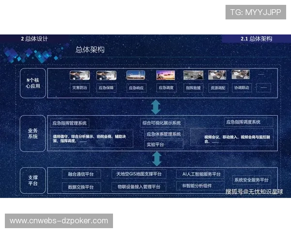 数字化应急预案模拟突发状况,提升响应速度 数字化应急预案模拟突发状况,提升响应速度
